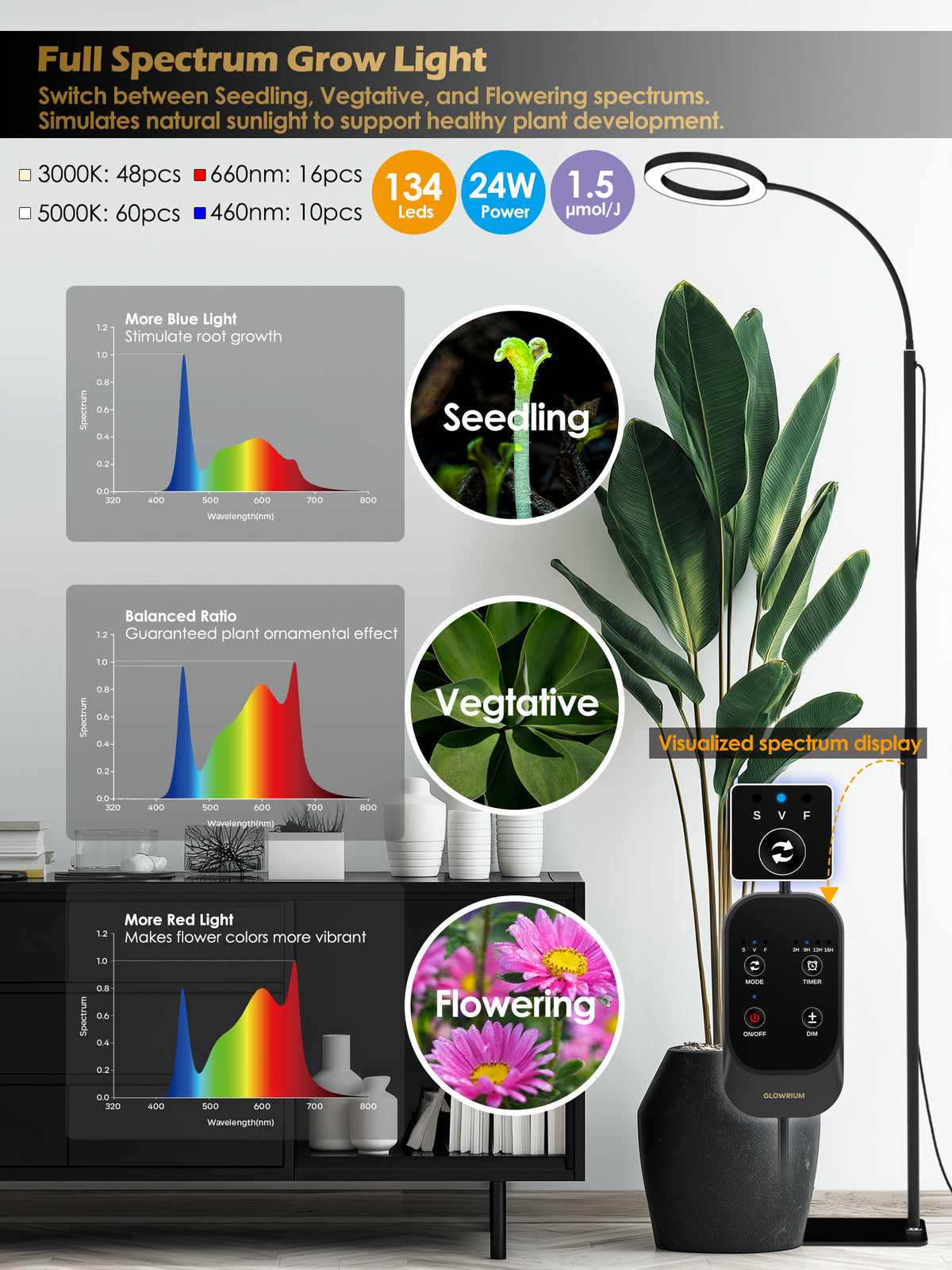 GLOWRIUMÂŽ G2 Pro 24W LED Grow Light for Indoor Plants - Full Spectrum, Adjustable Height, Timer, and Plant Assistant