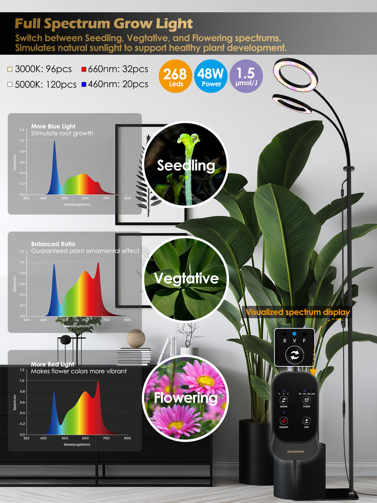 GLOWRIUM® G2 Pro 48W Vollspektrum-Pflanzenlampe - Indoor-LED-Pflanzenleuchte mit Timer, Höhenverstellung, stufenlosem Dimmen