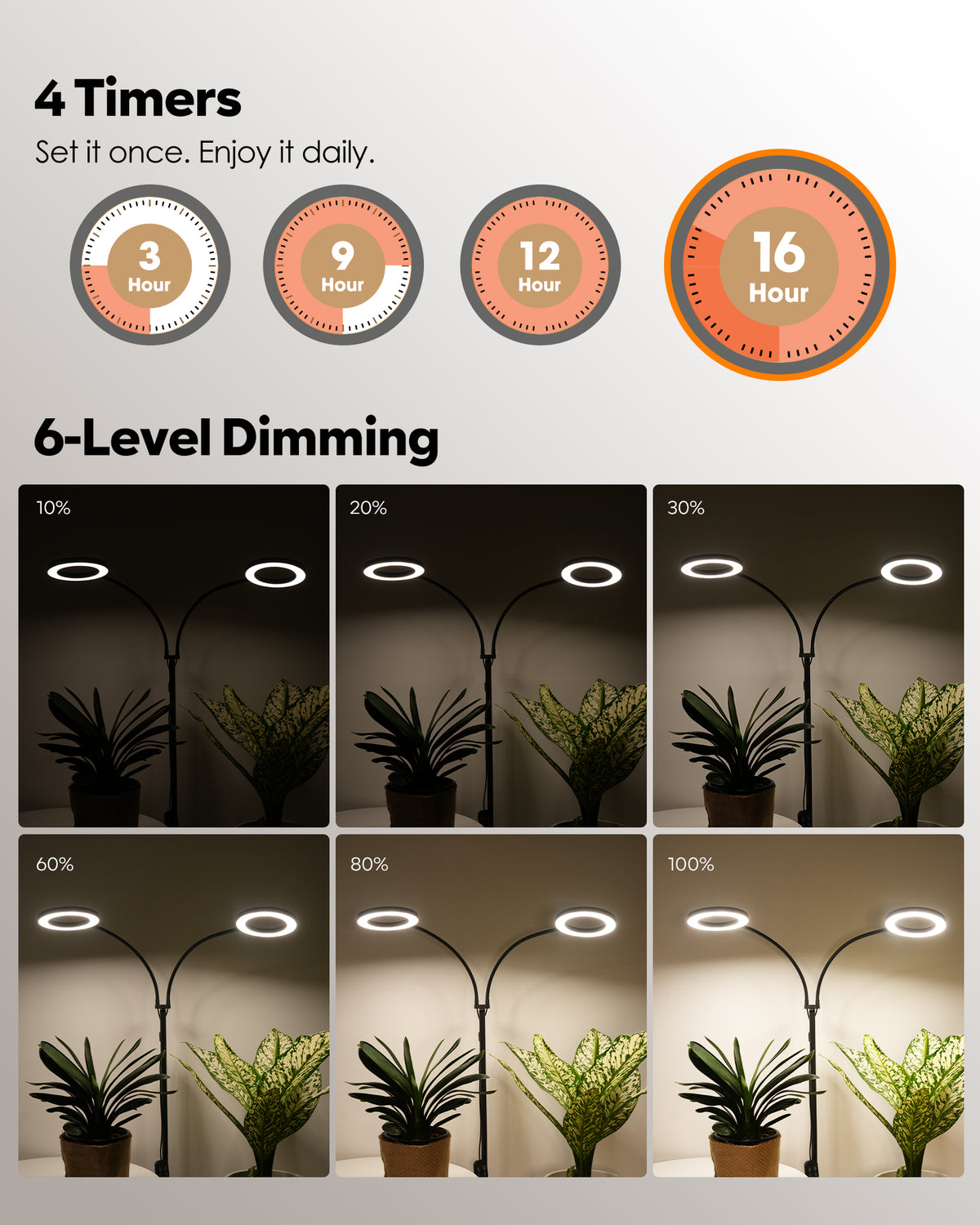 Auto timer and 6-level dimming on GLOWRIUM G2 floor grow light