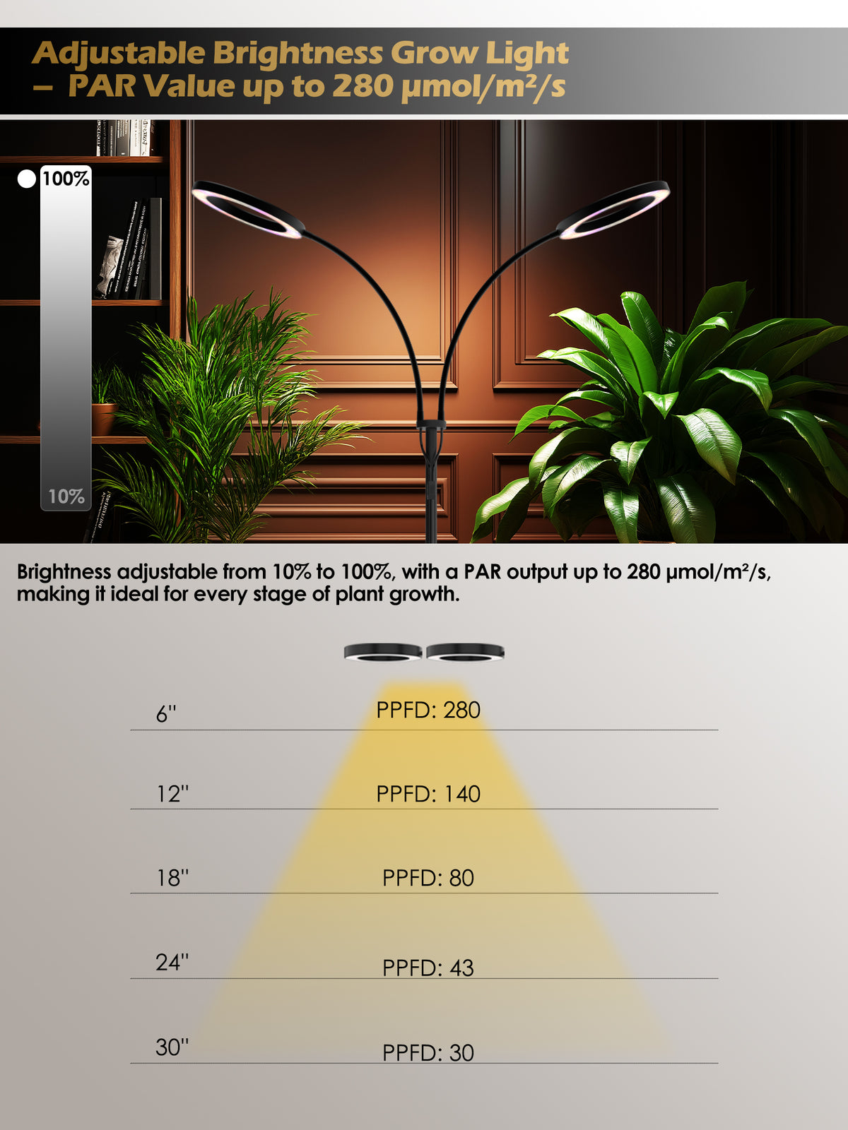 GLOWRIUM® G2 Pro 48W Vollspektrum-Pflanzenlampe - Indoor-LED-Pflanzenleuchte mit Timer, Höhenverstellung, stufenlosem Dimmen