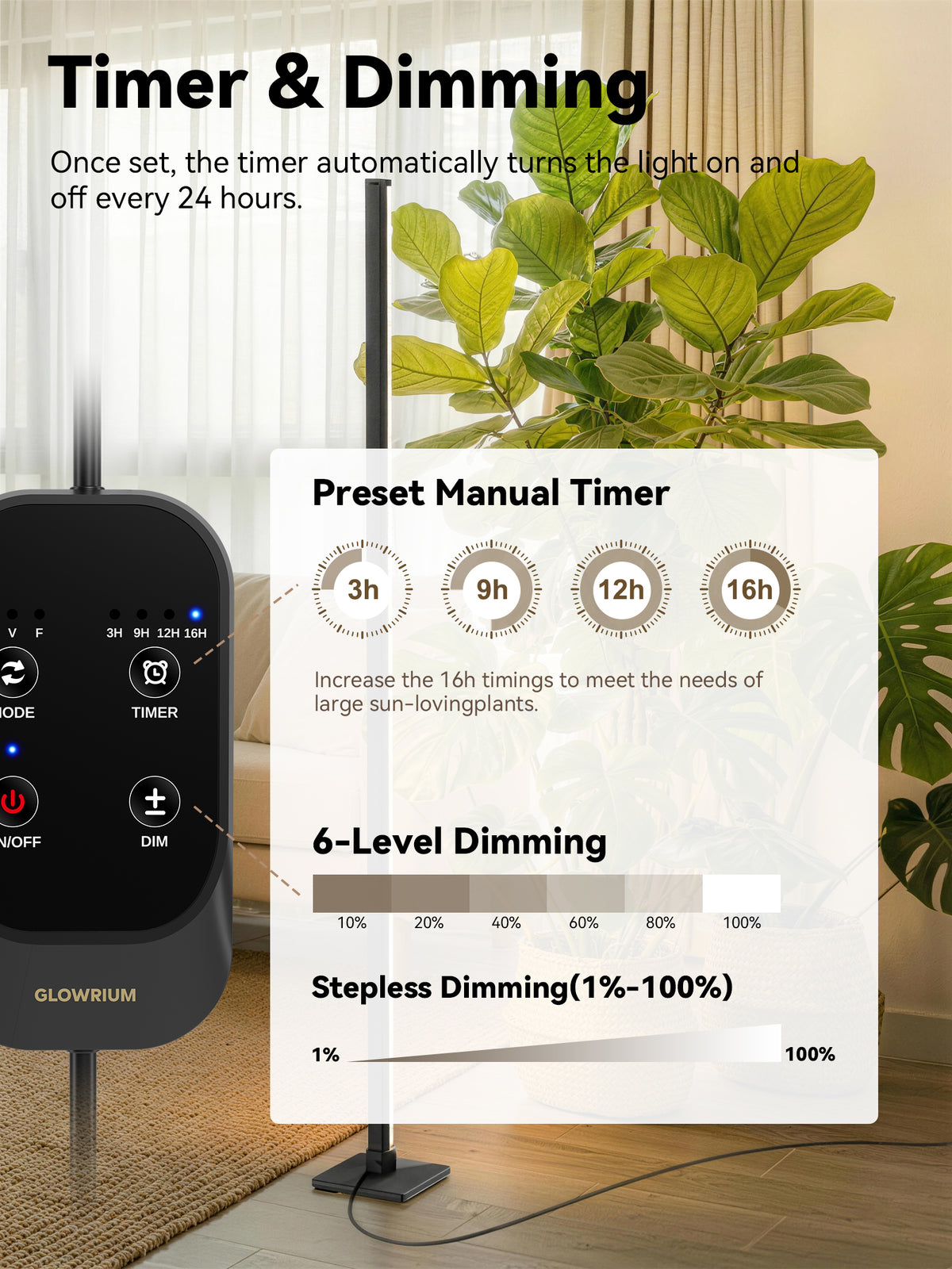 Glowrium G3 36W plant light auto timer controller with 6-level dimming
