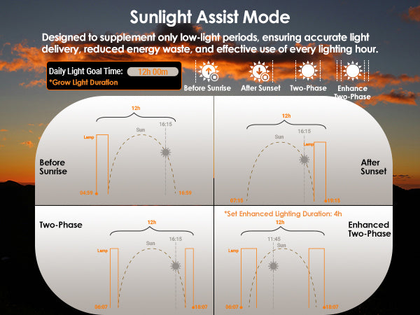 Glowrium smart grow light sunlight assist mode showing supplement lighting choices before sunrise and after sunset