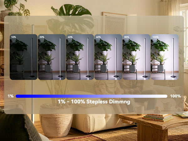 The 1% to 100% stepless dimming featured on Glowrium G3 LED grow light for indoor plants