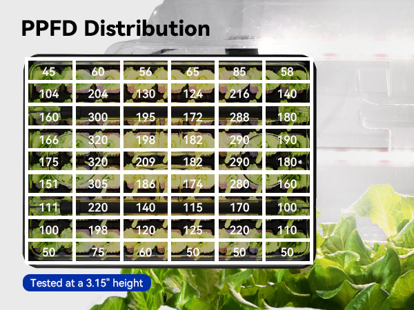 Grid showing precise PPFD light levels across the Glowrium G9 seed starter tray