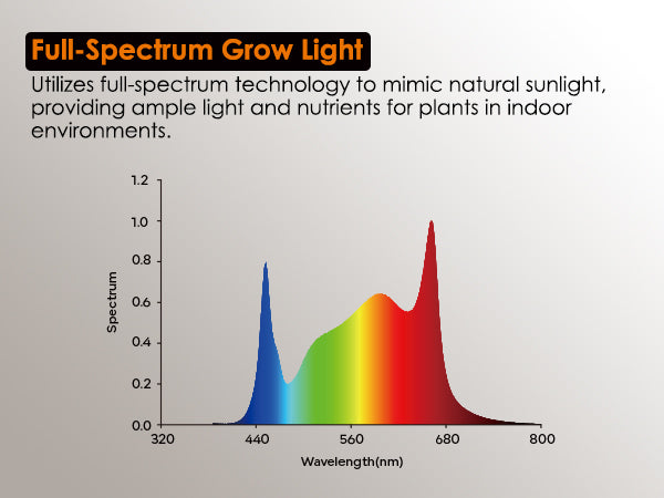GLOWRIUM G5 full spectrum Dual head LED floor grow light showcasing par mimicking natural sunlight