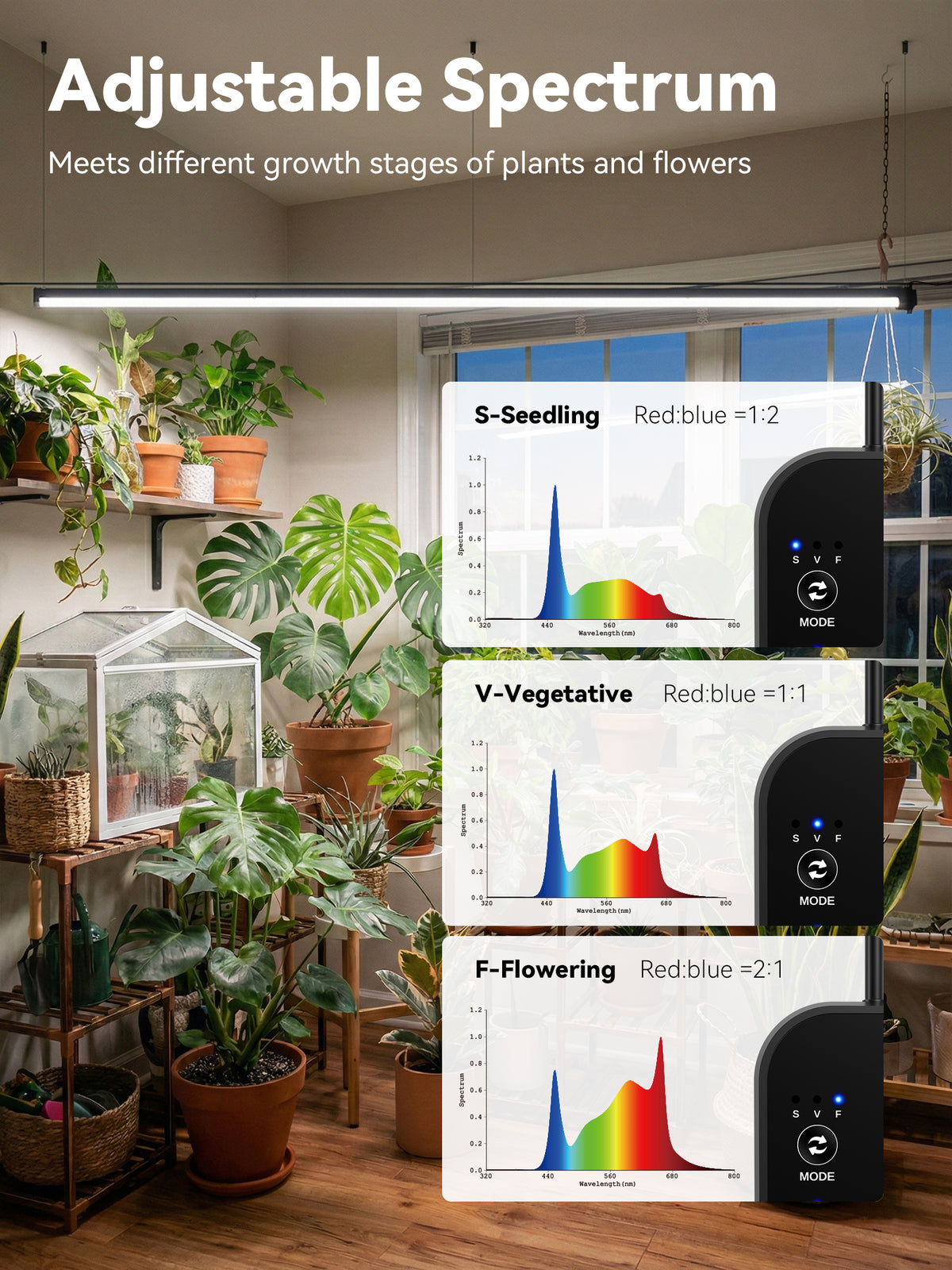 3 spectrum modes of Glowrium G3 36W LED light for indoor gardening