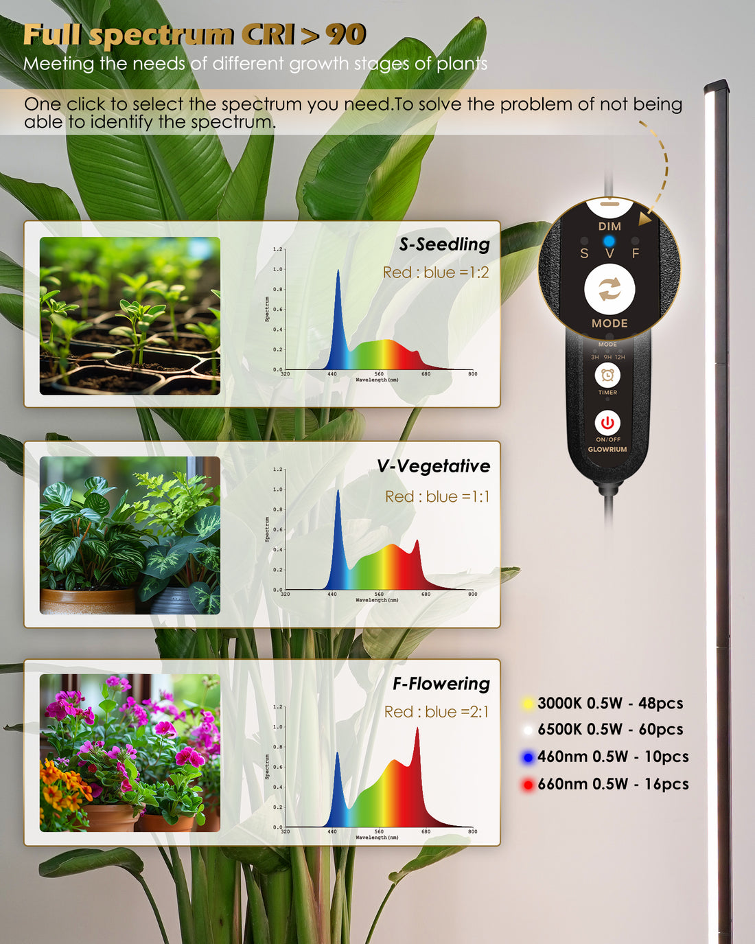 GLOWRIUM Full Spectrum Plant Grow Lights 20W (30 in) Hanging and Standing Auto-Timer Wide Area Coverage in Indoor Plants-G3