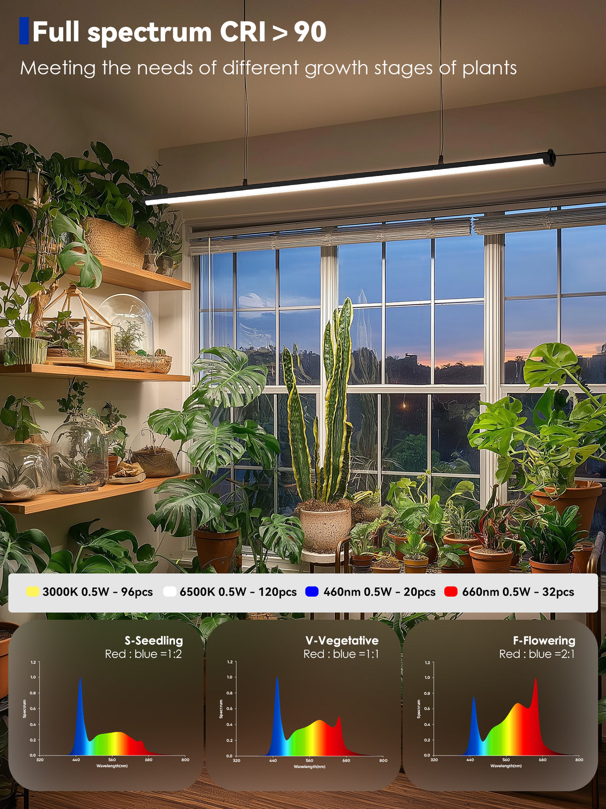 Wavelength charts of Glowrium G3 full spectrum LED grow light for different growth stages