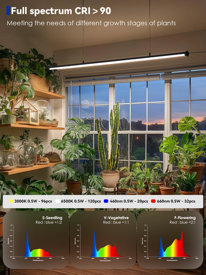 Wavelength charts of Glowrium G3 full spectrum LED grow light for different growth stages