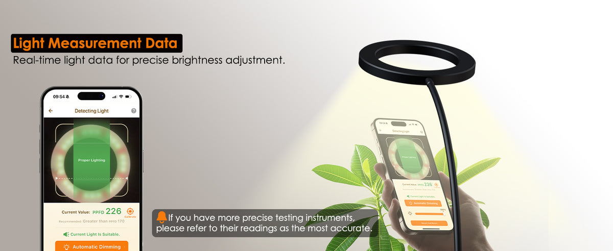 Real time light measurement data on Glowrium app for precise brightness and PPFD testing