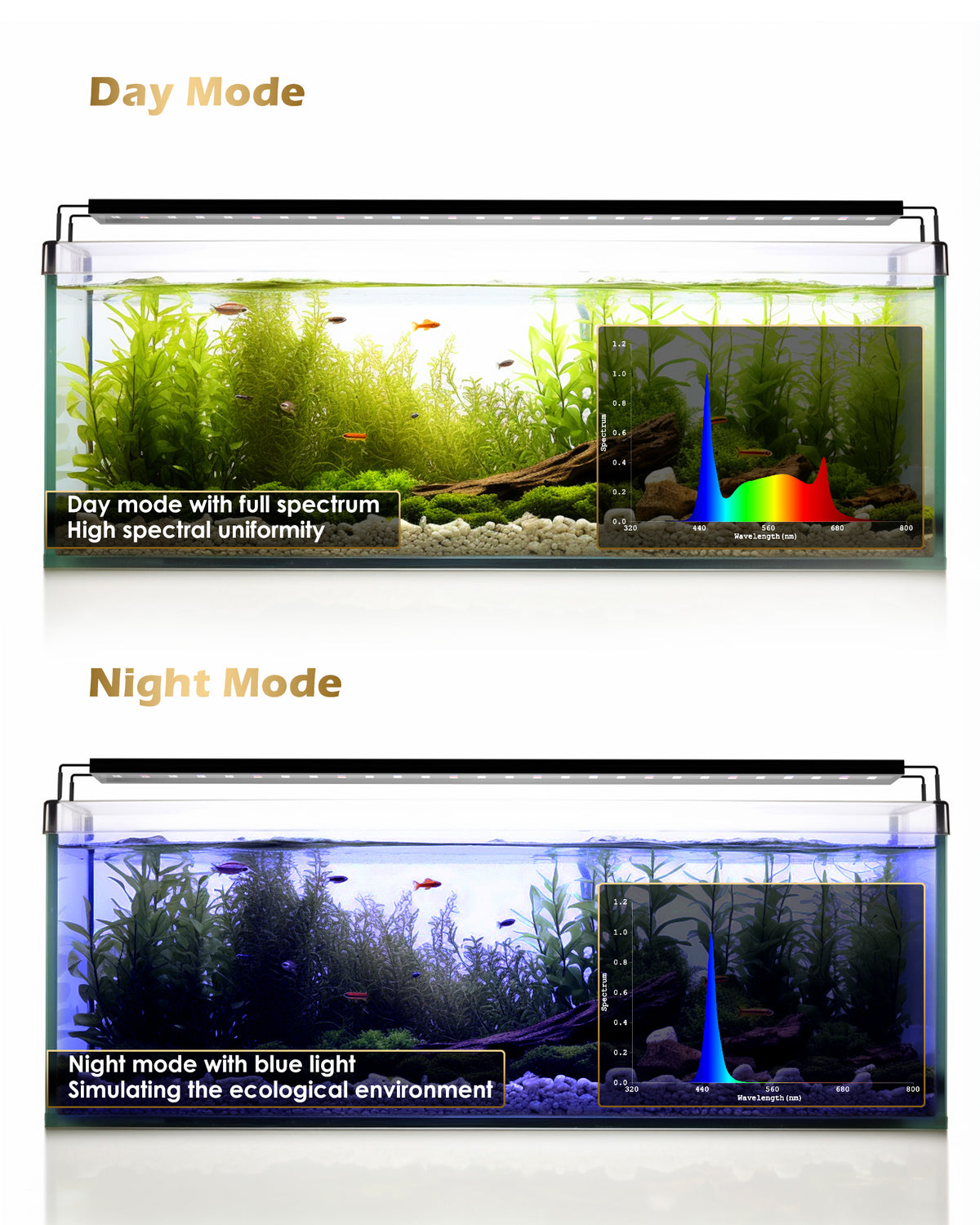 GLOWRIUM® A3 Full Spectrum  LED Aquarium light