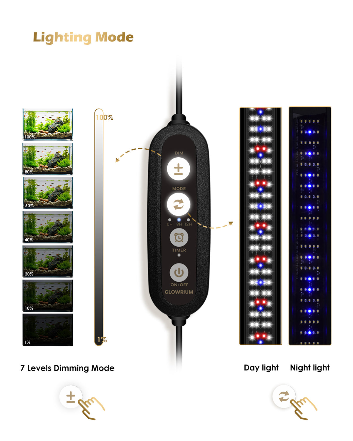 GLOWRIUM® A3 Full Spectrum  LED Aquarium light