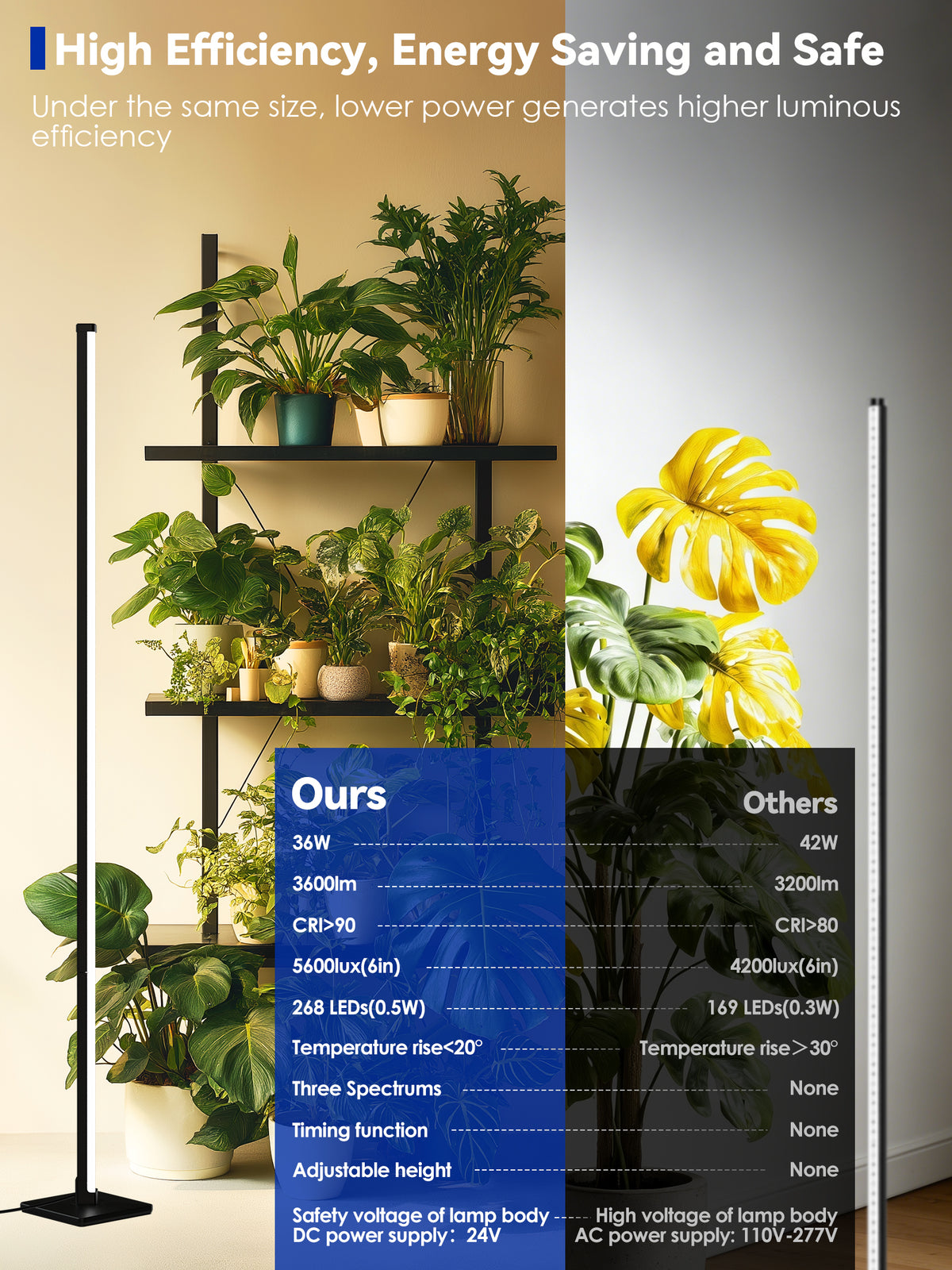 Glowrium G3 36W LED floor grow light displaying high efficiency and energy saving data