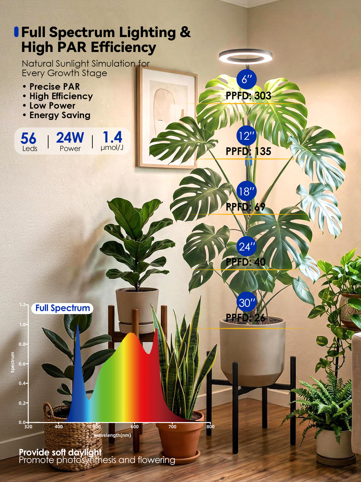 GLOWRIUM® G11 Plant Stand with Grow Light, 24W Full Spectrum Indoor Plant Light, Adjustable Height Metal Plant Shelf, Dimmable Floor Growing Lamp with App &amp; Timer Control for Home Decor