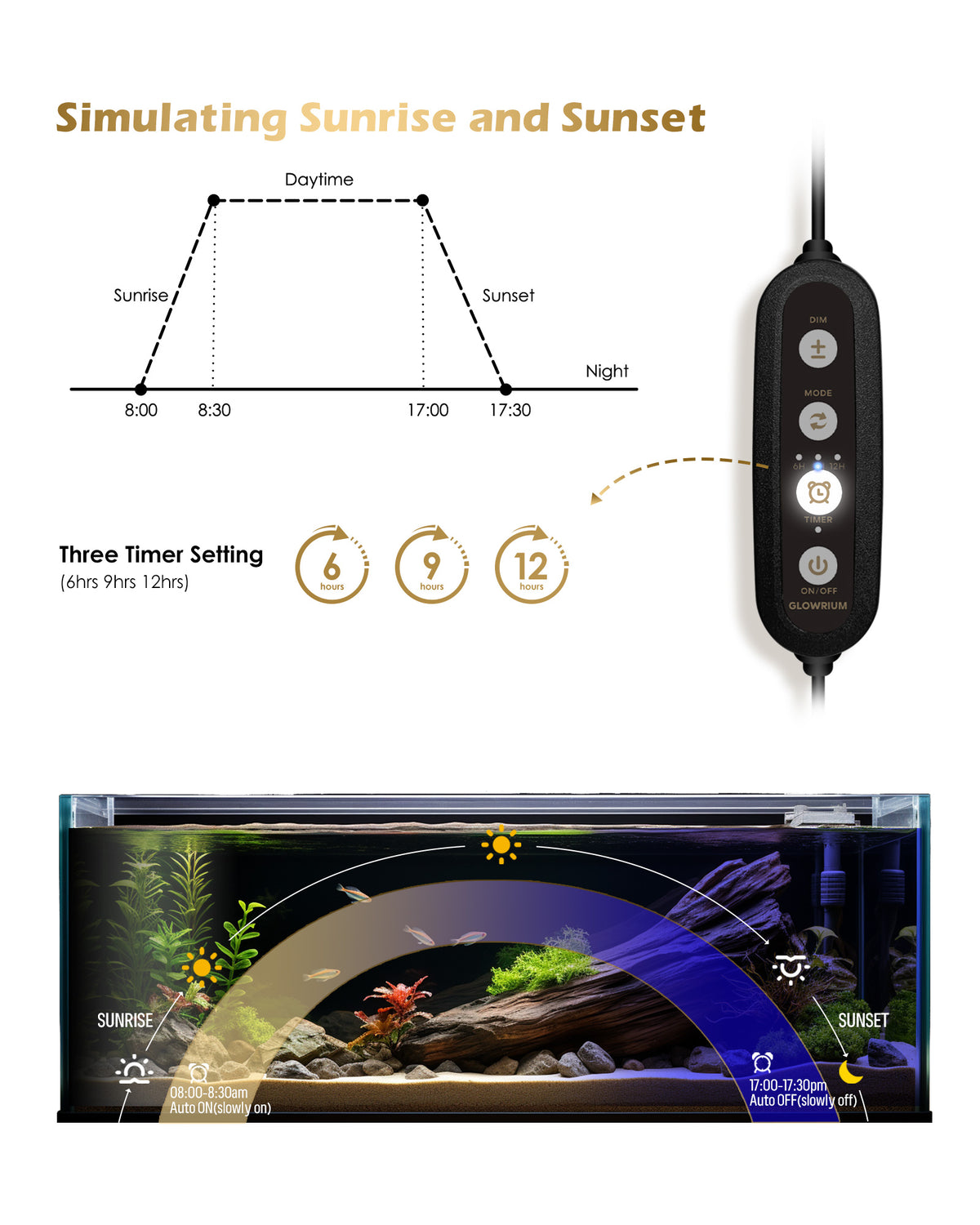GLOWRIUM® A3 Full Spectrum  LED Aquarium light