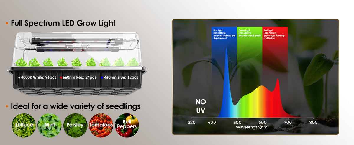 Glowrium G9 full spectrum LED grow lights wavelength chart for healthy seedling growth