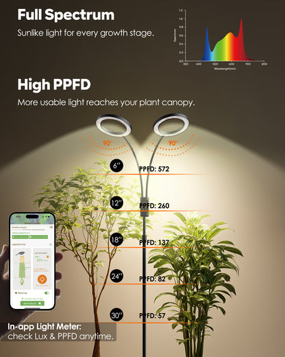Glowrium G5 48W LED grow light PPFD chart showing values at different canopy heights with an in-app light meter to check Lux and PPFD