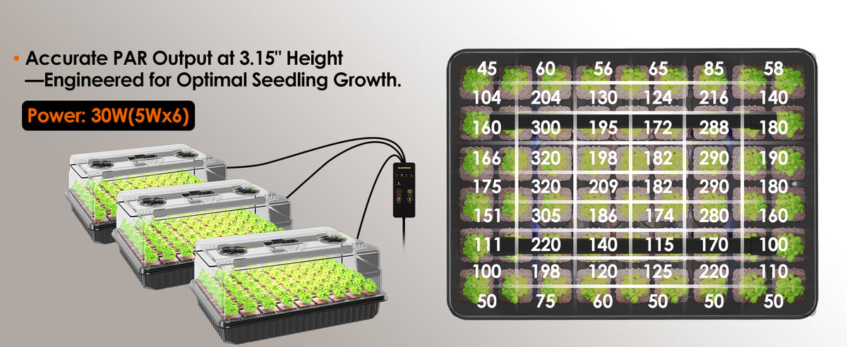 Glowrium G9 seed starter kit 30W grow lights accurate PAR output distribution map
