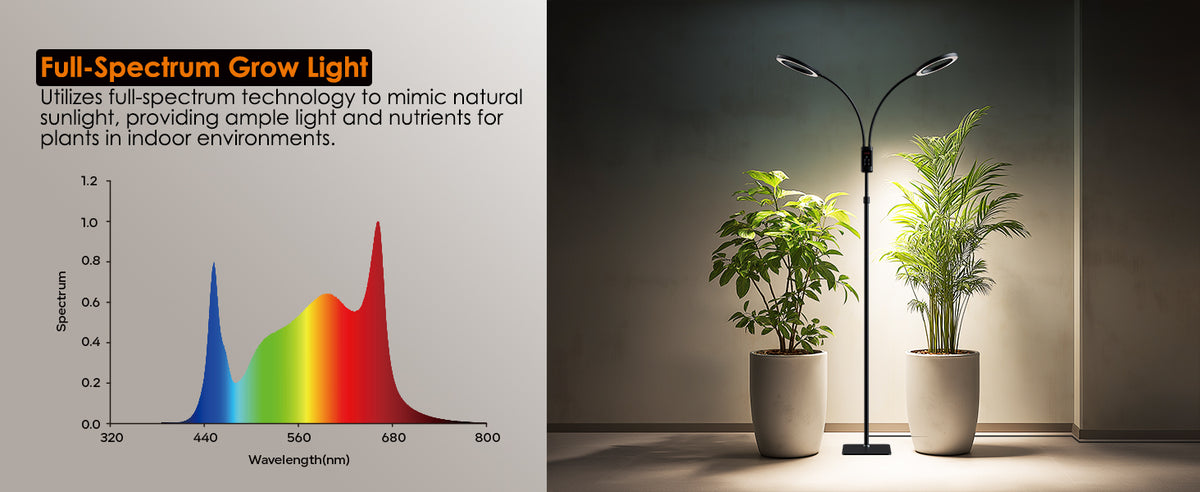 Glowrium G5 LED full spectrum grow light wavelength chart showcasing par mimicking natural sunlight