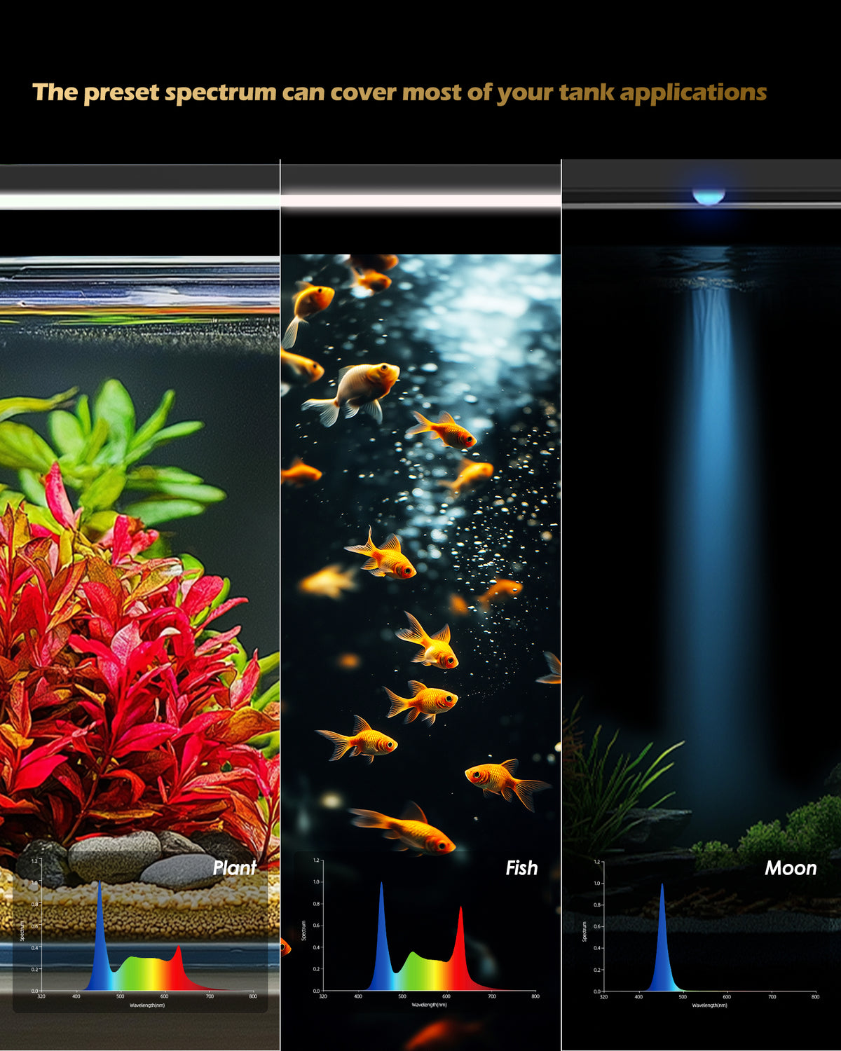 GLOWRIUM® A4 LED Full Spectrum Freshwater Aquarium Light with IP67 Waterproof