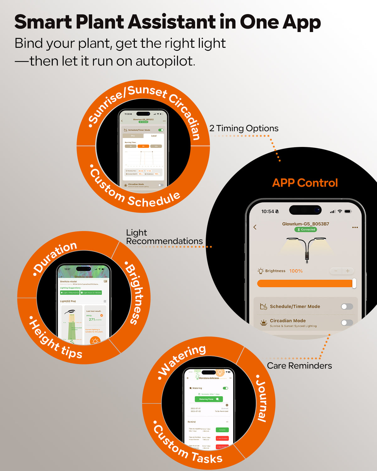 Glowrium G5 smart plant light app dashboard showing circadian modes, customized schedule, and watering logs