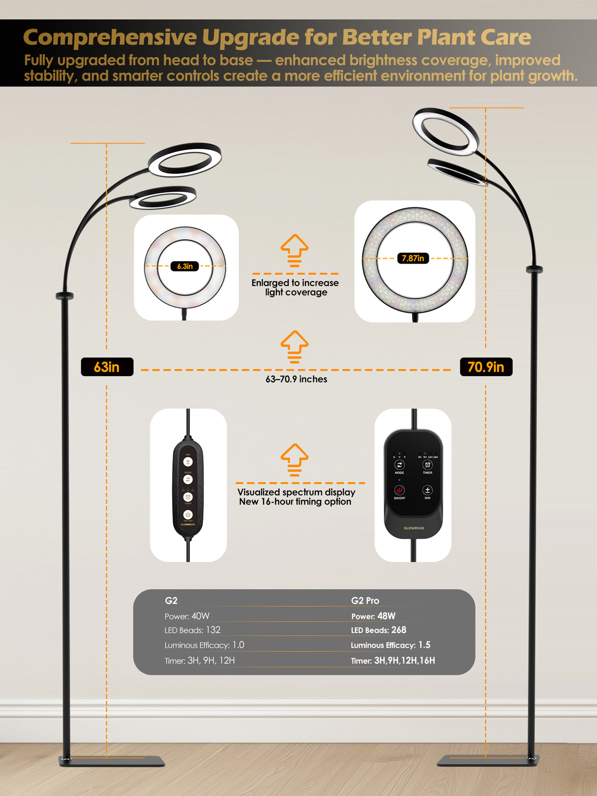 GLOWRIUM® G2 Pro 48W Vollspektrum-Pflanzenlampe - Indoor-LED-Pflanzenleuchte mit Timer, Höhenverstellung, stufenlosem Dimmen