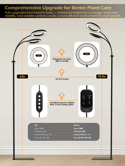 GLOWRIUM® G2 Pro 48W Vollspektrum-Pflanzenlampe - Indoor-LED-Pflanzenleuchte mit Timer, Höhenverstellung, stufenlosem Dimmen