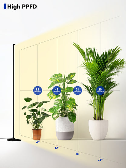 Glowrium G3 vertical LED grow light showing high PPFD distribution at various distances