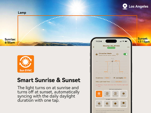 Glowrium G7 smart puck light mimicking a natural daylight circadian cycle for healthier plant growth