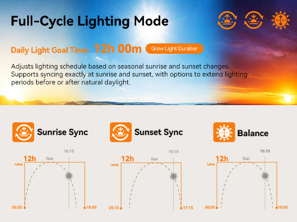 Glowrium G7 full spectrum smart puck lights providing a continuous 12h automated light routine for shelf plants following natural daylight variations