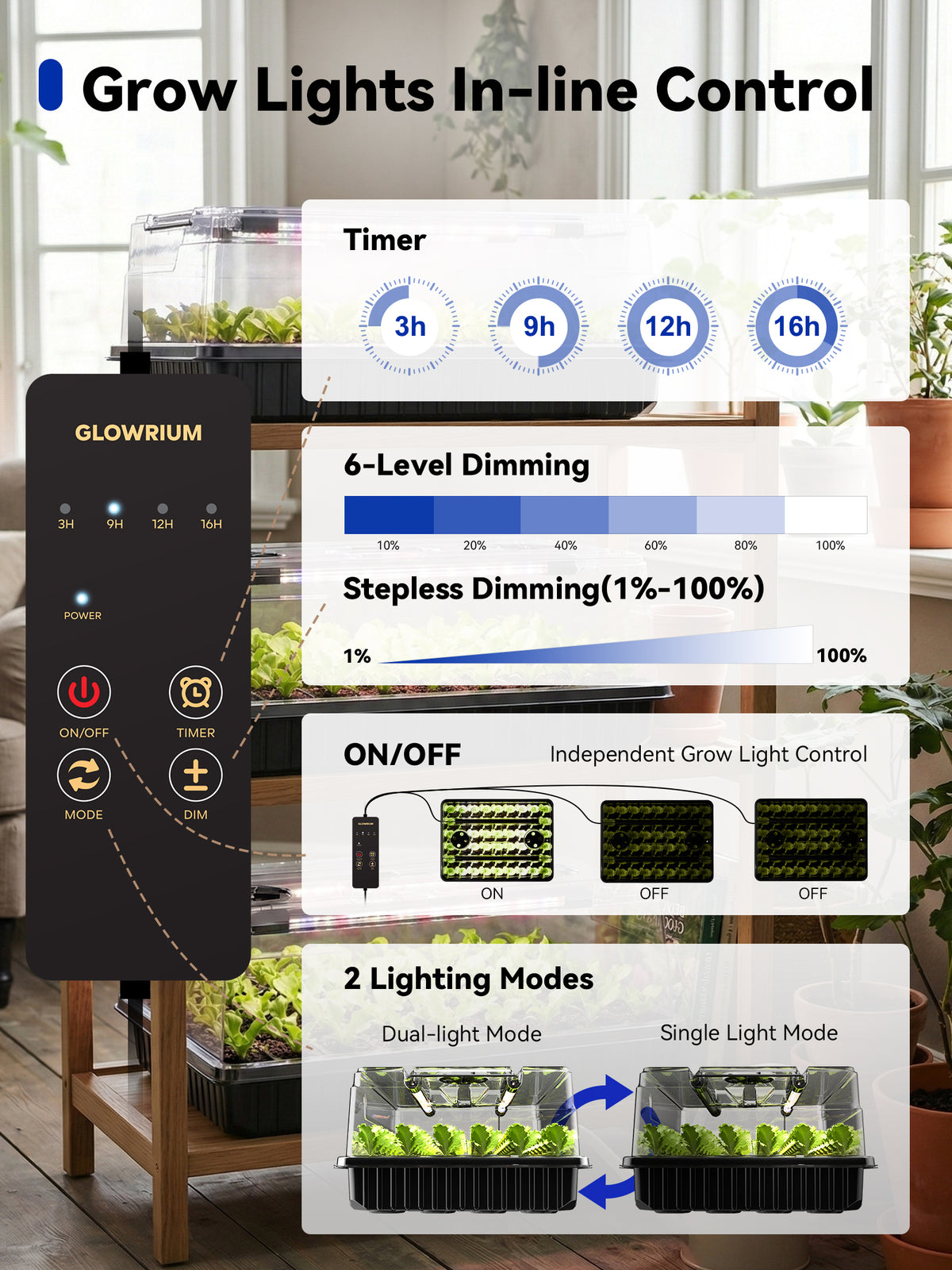 Glowrium G9 in line controller managing timer options, stepless dimming, and lighting modes