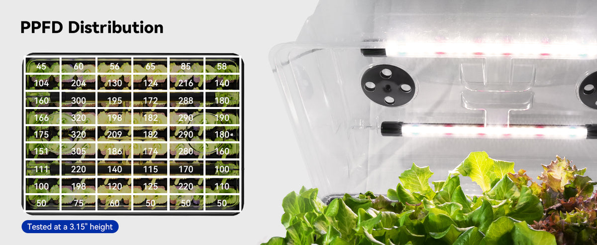 Glowrium G9 grow lights PPFD distribution map measured at 3.15 inches height