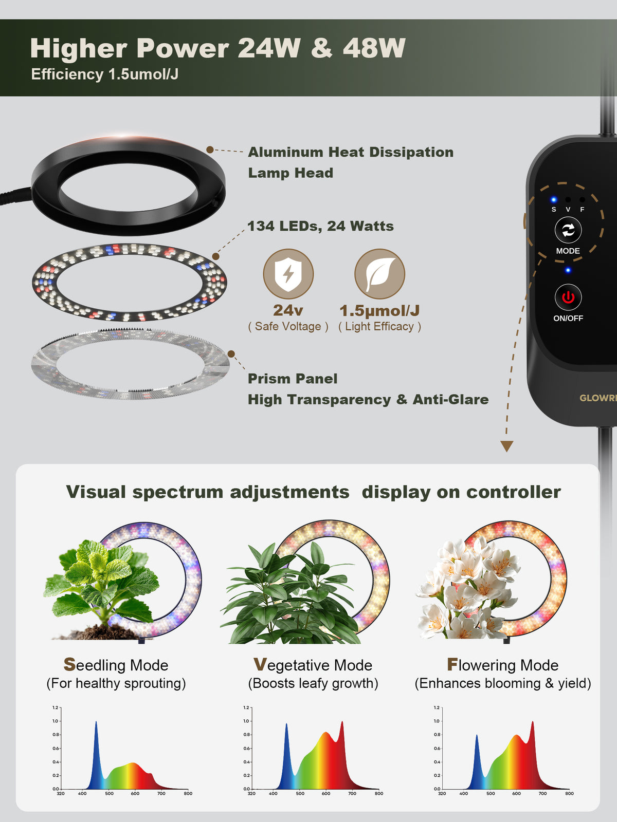 3 spectrum modes of Glowrium G2 Pro LED plant light