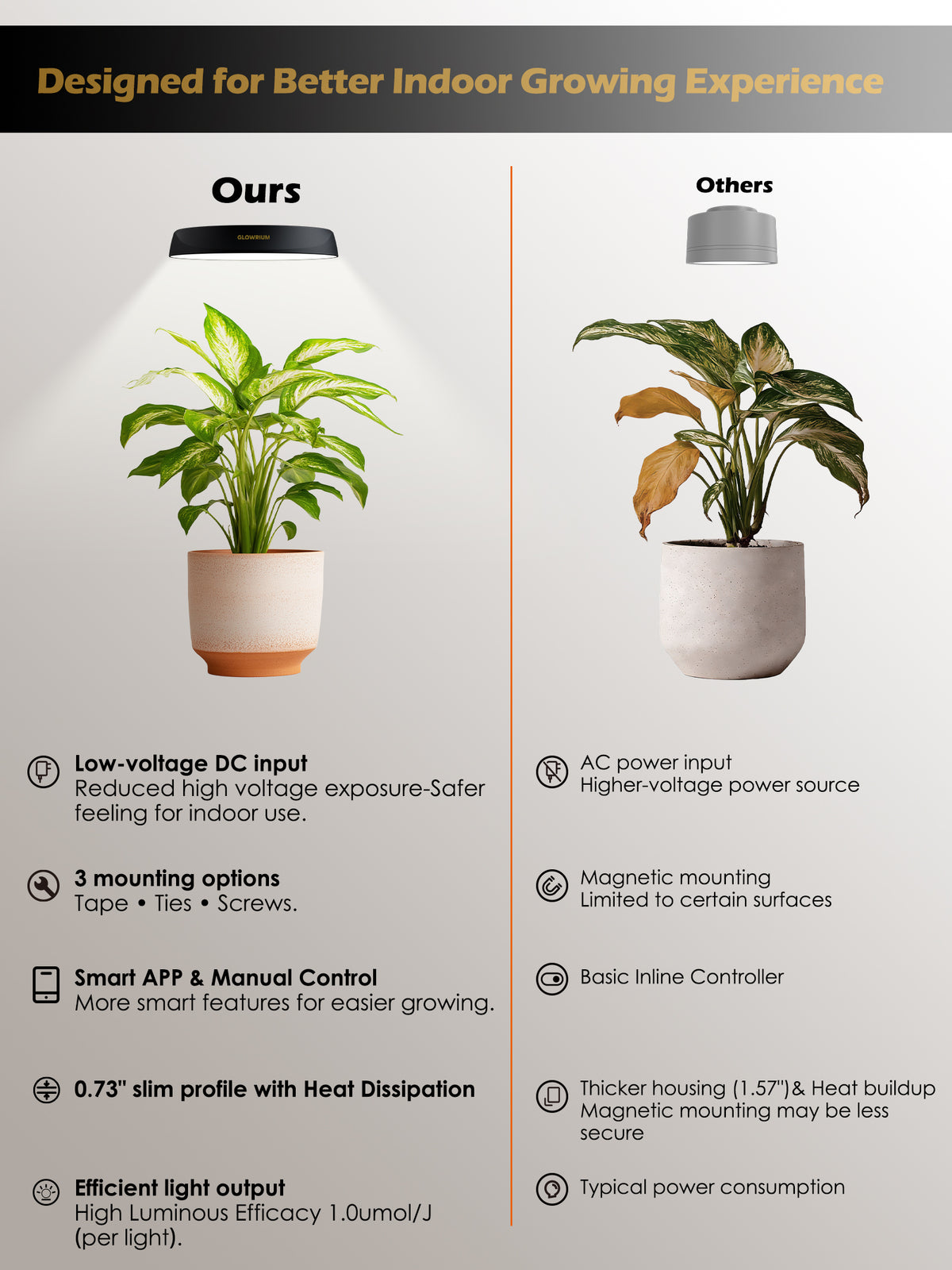 GLOWRIUM® G7 Smart LED Grow Light for Indoor Plants - Full Spectrum, Auto Timer, Stepless Dimming, Watering Reminder, Modular Design, Plant Assistant