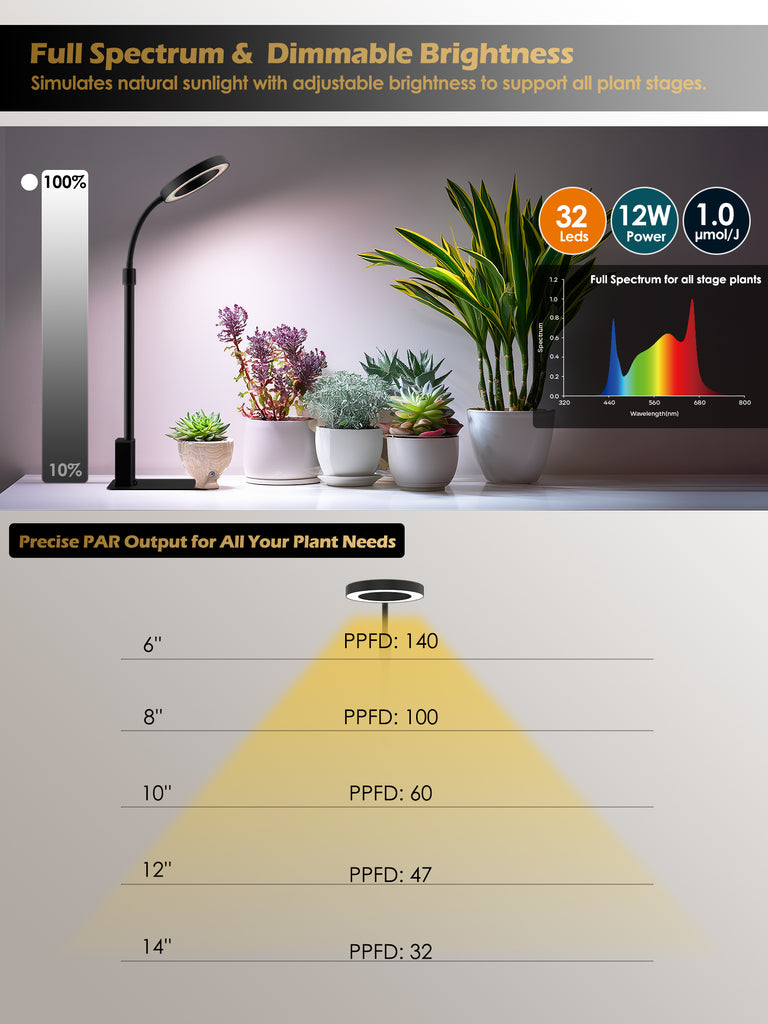 GLOWRIUM® G4 12W Smarte LED Pflanzenlampe - Vollspektrum Zimmerpflanzenlampe mit App-Steuerung, Höhenverstellbar, Dual-Timer, Pflanzenpflege-Assistent