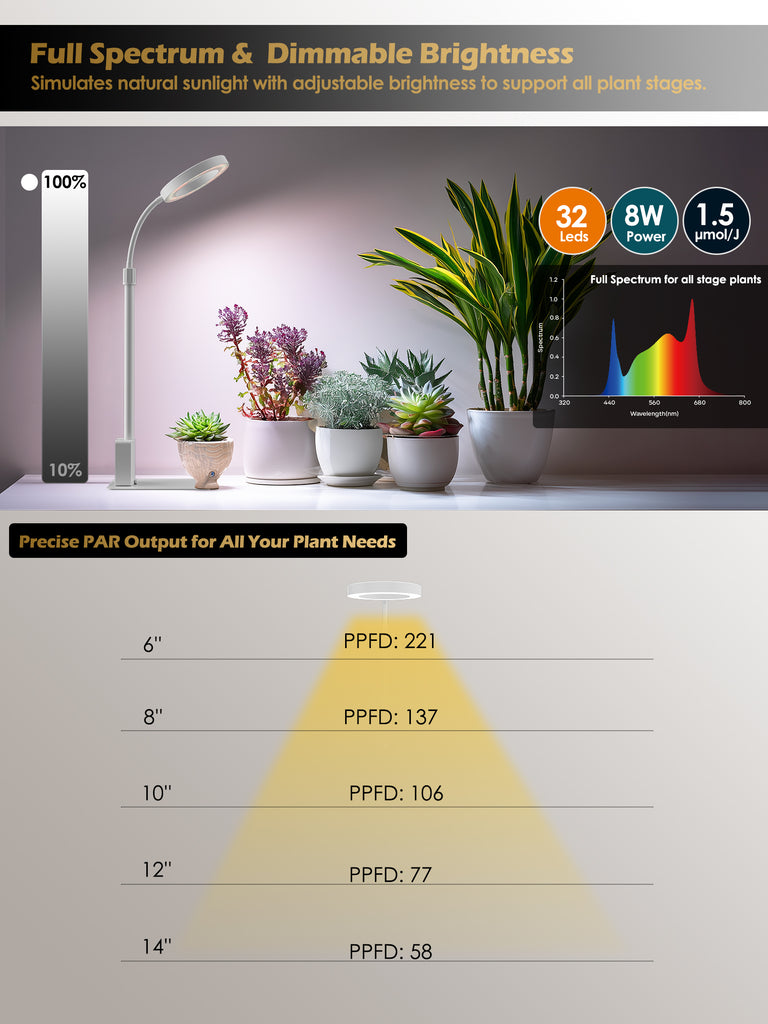 GLOWRIUM® G4 8W Smart LED Grow Light - Full Spectrum Indoor Plant Lamp with App Control, Adjustable Height, Dual Timer, Plant Care Assistant - (ONLY WHITE)