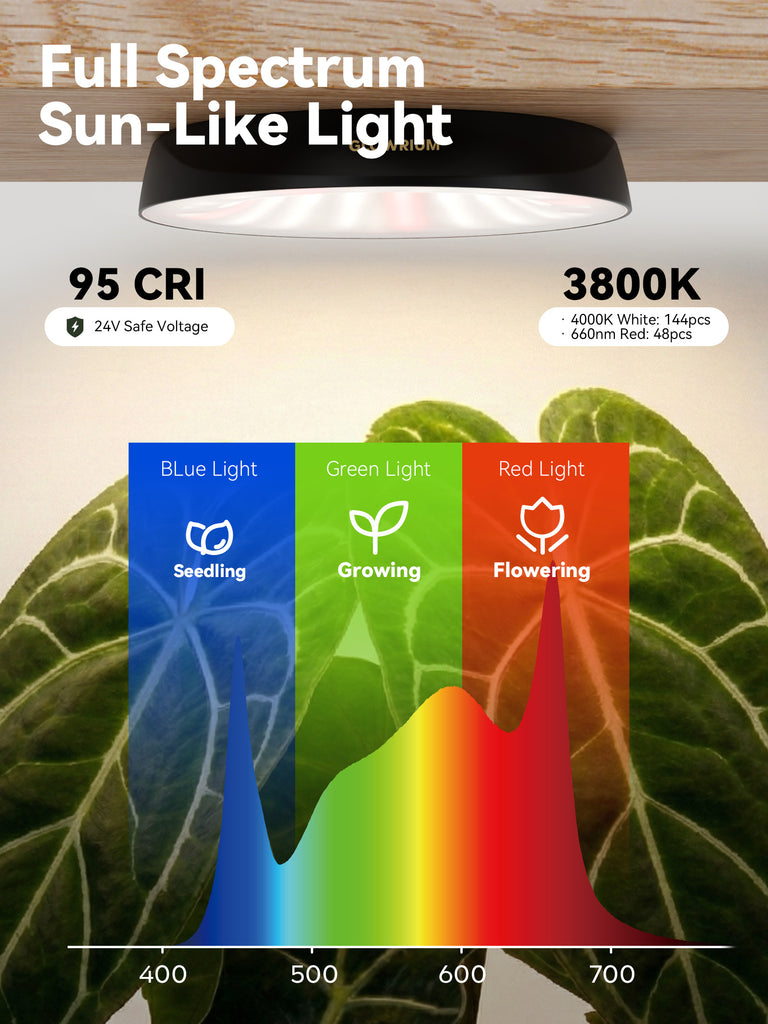 GLOWRIUM G7 | 48W Smart Full Spectrum LED Puck-Pflanzenlampe